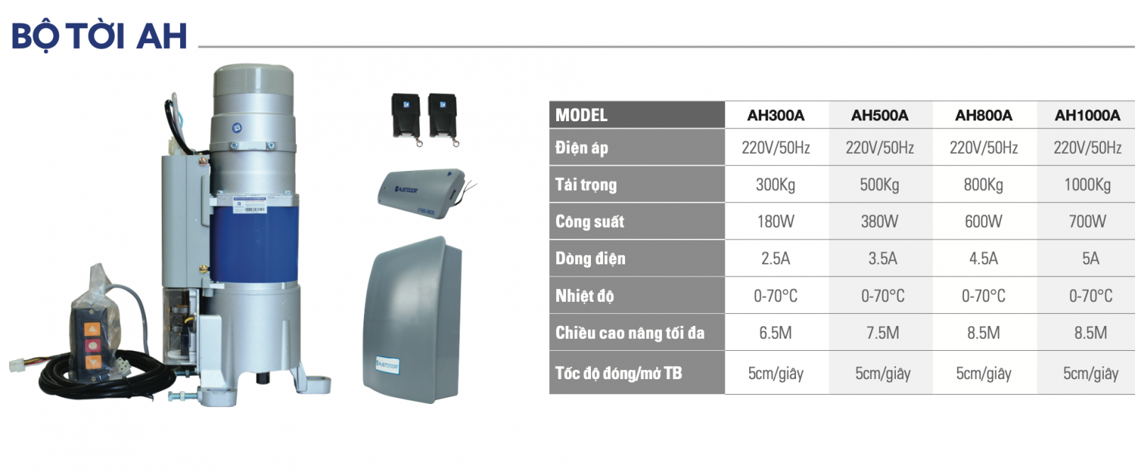 motor ah cửa cuốn austdoor
