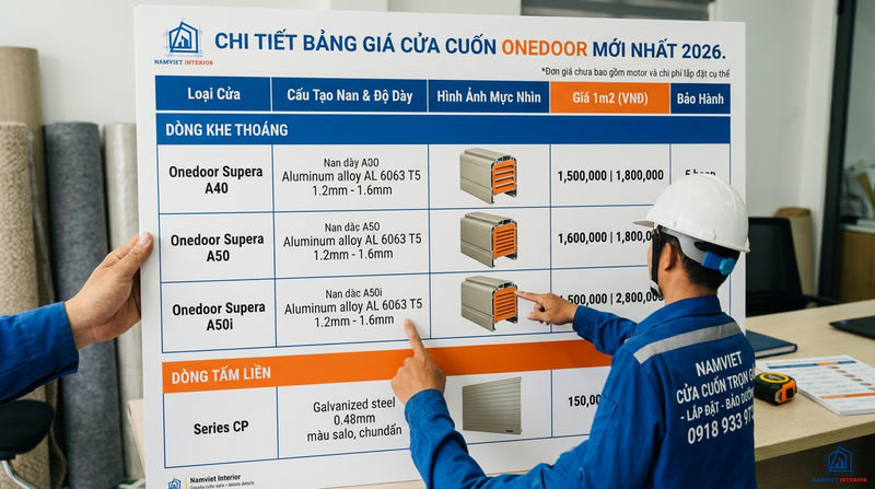 Chi tiết bảng giá cửa cuốn Onedoor mới nhất 2026